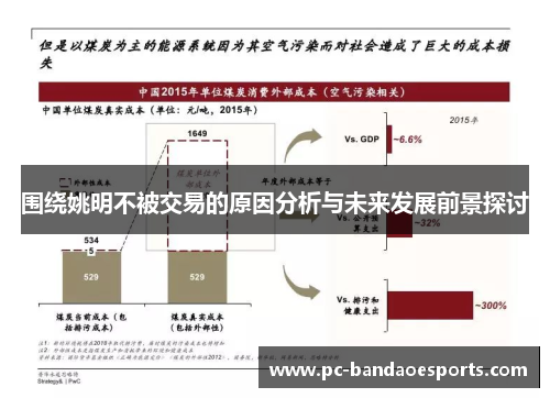 围绕姚明不被交易的原因分析与未来发展前景探讨