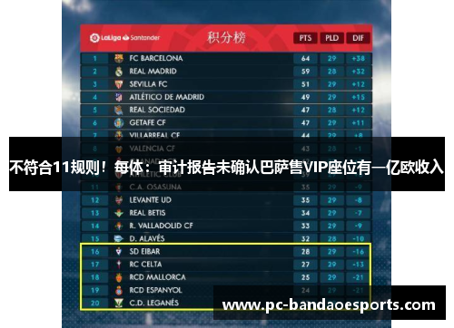 不符合11规则！每体：审计报告未确认巴萨售VIP座位有一亿欧收入